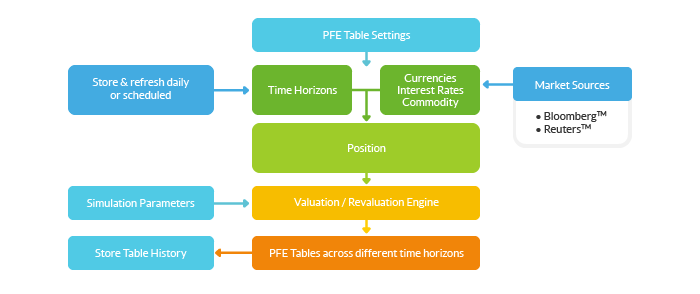 PFE tables