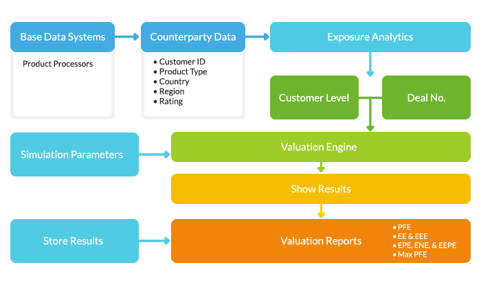 Exposure Analytics