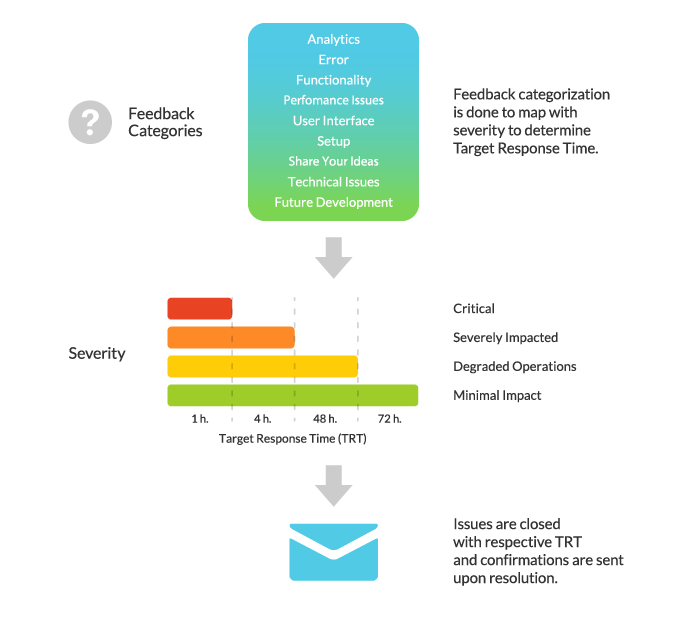 PrevioRisk Platform