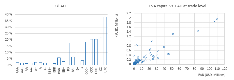 cva2